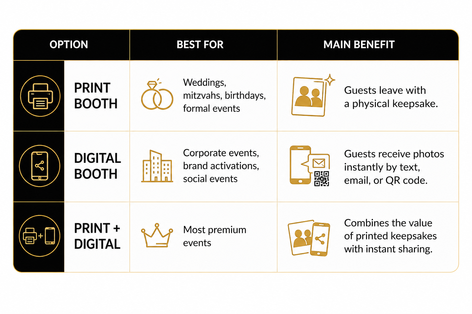 PRINT BOOTH VS DIGITAL BOOTH PRINT BOOTH VS DIGITAL BOOTH